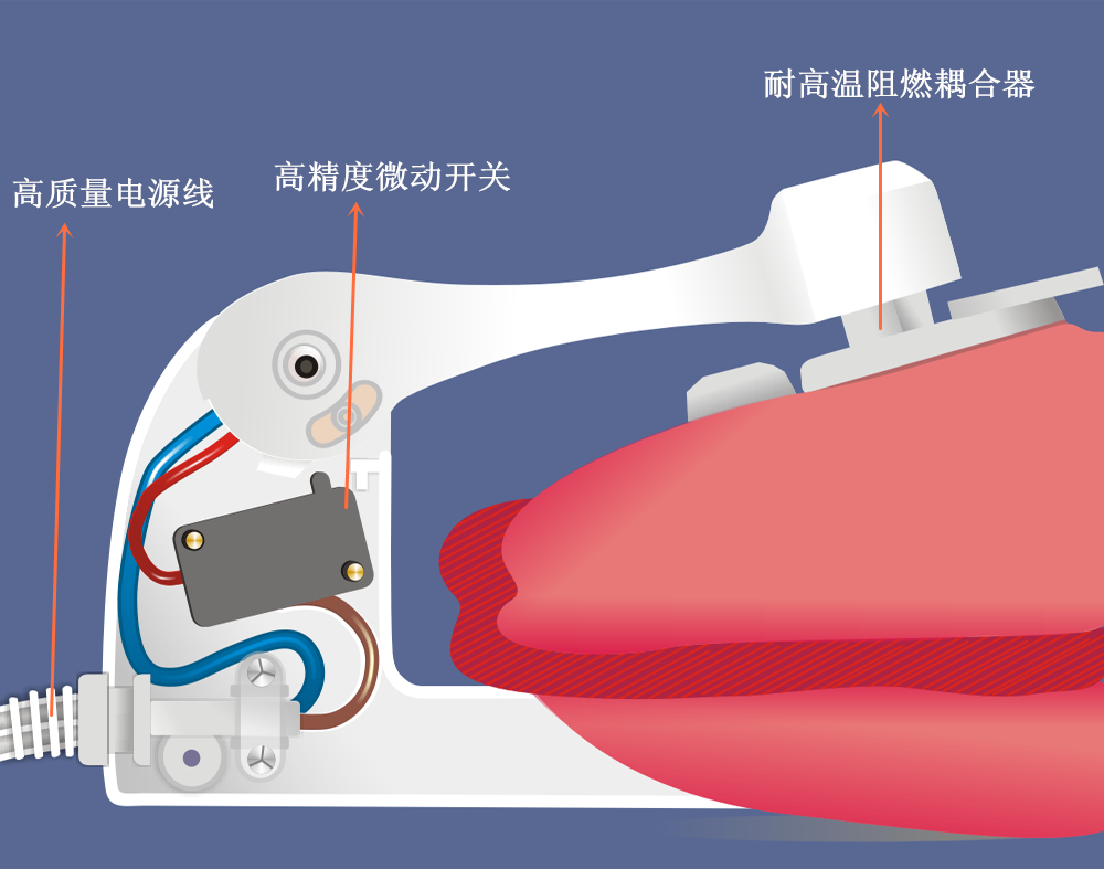 同花顺（中国）集团暖手宝新型供电架