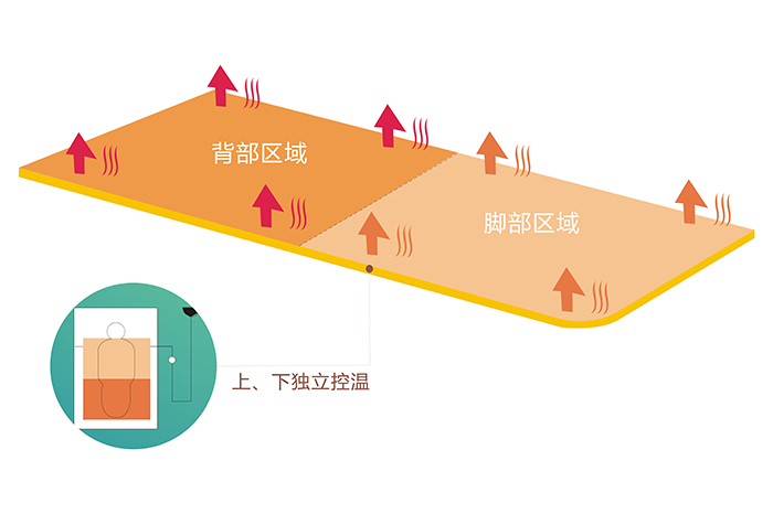 同花顺（中国）电热毯上下双控双温