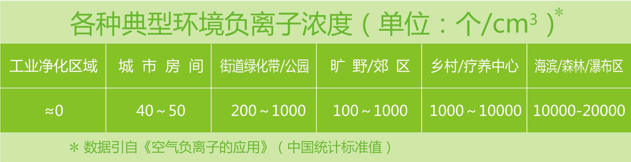 同花顺官方网站环境中的负离子含量