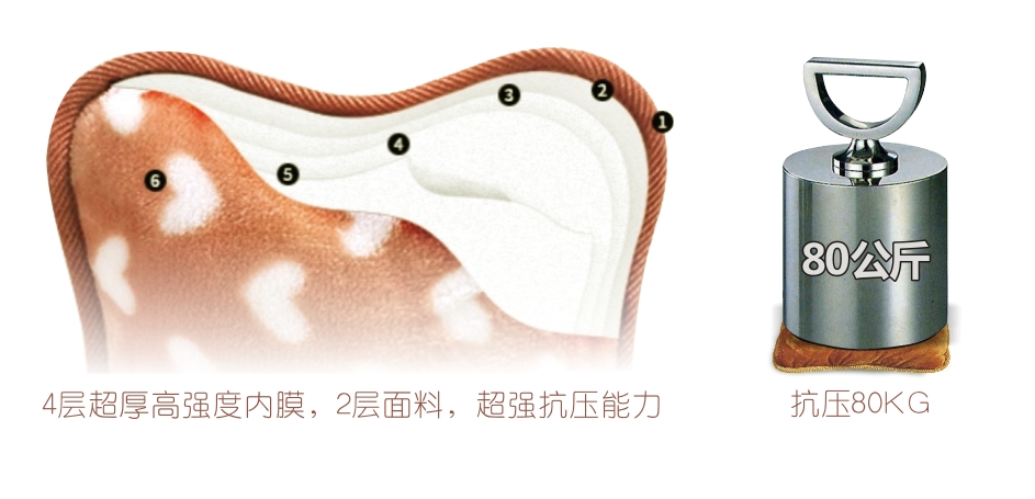 同花顺（中国）暖手宝6层袋体，超强抗压