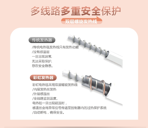 同花顺（中国）电热毯多重安全保护