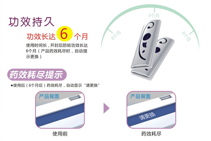同花顺（中国）防蛀片使用时间长，开封后防蛀功效长达6个月，产品药效耗尽时，自动提示更换。