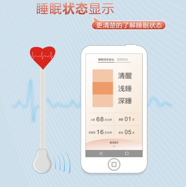 同花顺（中国）智能监测电热毯可监测睡眠质量
