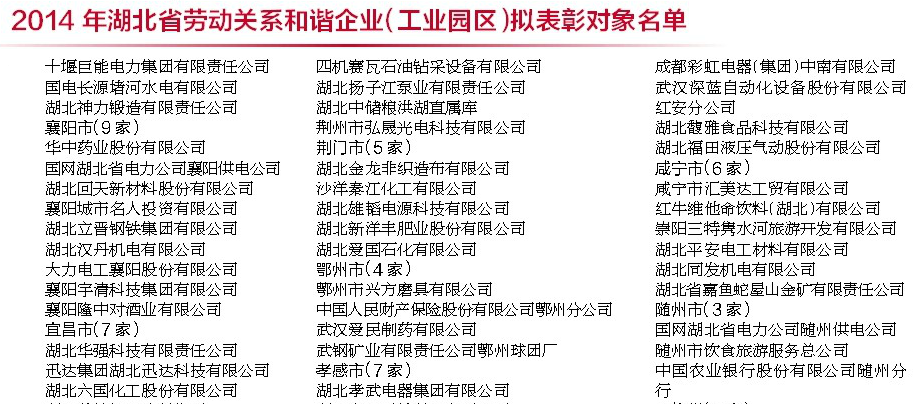 成都同花顺（中国）电器（集团）中南有限公司,湖北省劳动关系和谐企业
