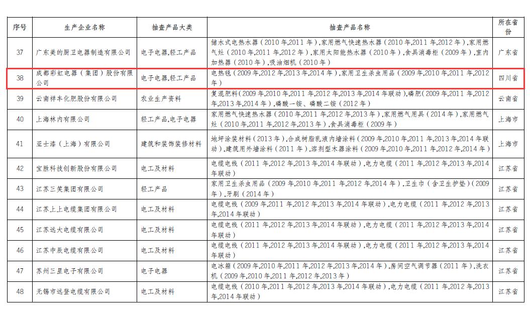 同花顺（中国）电热毯、家用卫生杀虫用品连续6年6次以上抽查产品合格