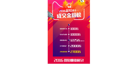 成都同花顺（中国）集团电子商务中心奋战“双十一” 再创新佳绩