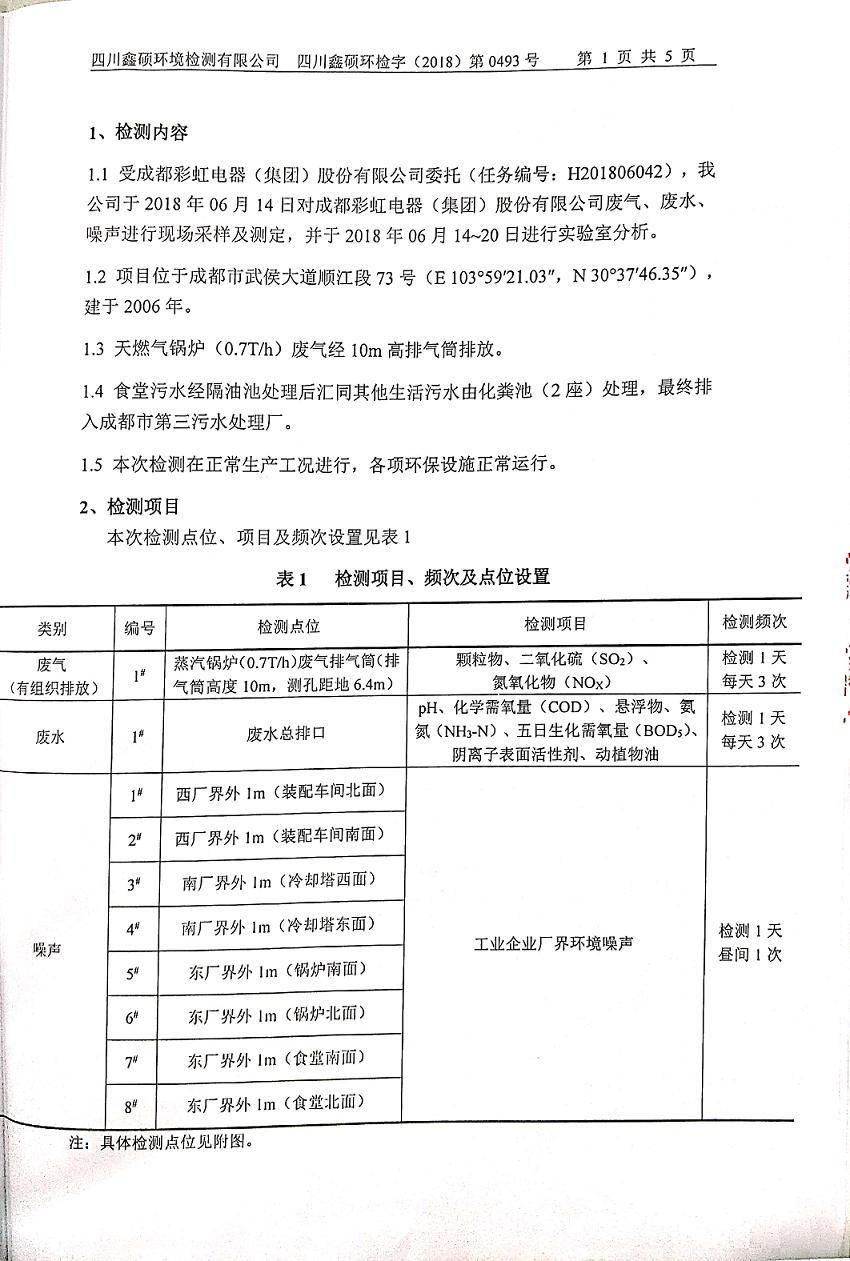 成都同花顺（中国）集团2018年度环境自行监测情况