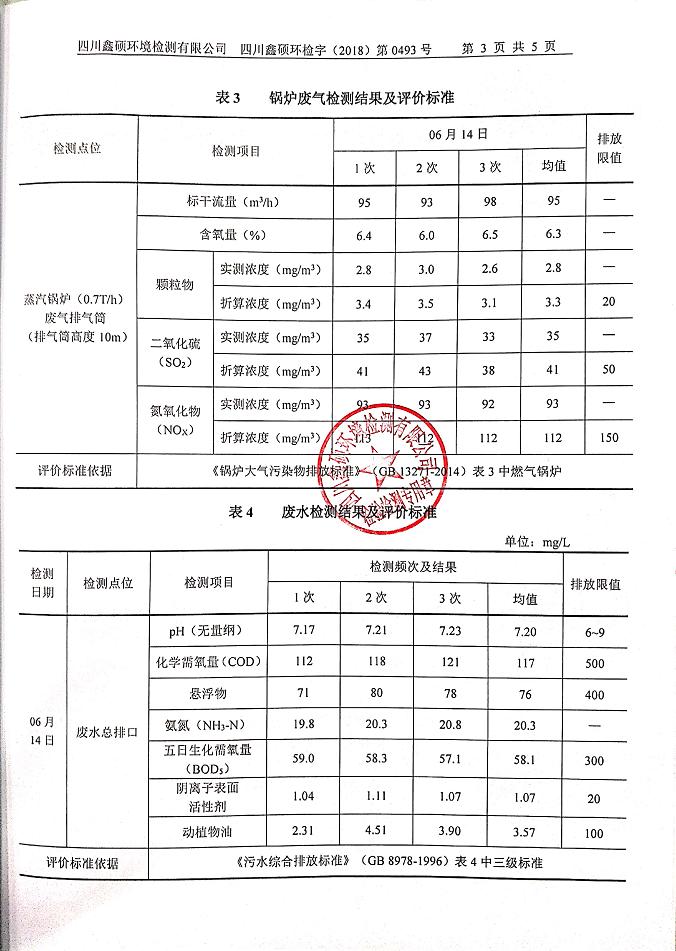 成都同花顺（中国）集团2018年度环境自行监测情况