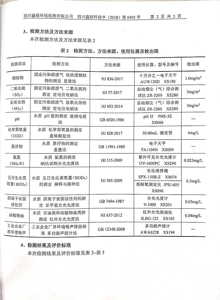 成都同花顺（中国）集团2018年度环境自行监测情况
