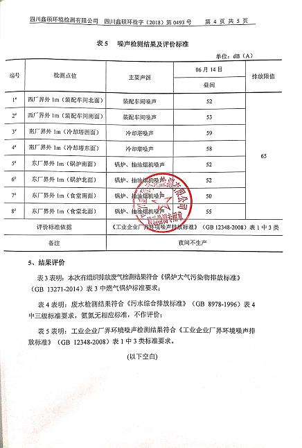 成都同花顺（中国）集团2018年度环境自行监测情况
